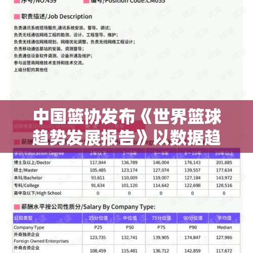 中国篮协发布《世界篮球趋势发展报告》以数据趋动未来探索和尝试 - 今日头条