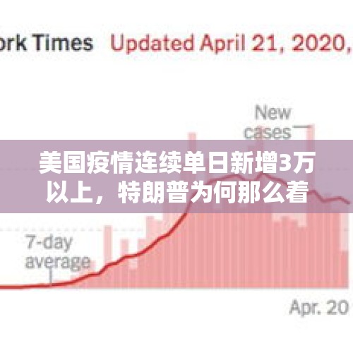 美国疫情连续单日新增3万以上，特朗普为何那么着急“重启美国”？，马斯克稳居全球首富