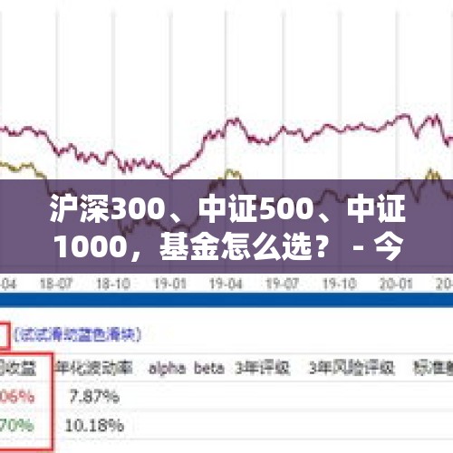 沪深300、中证500、中证1000，基金怎么选？ - 今日头条