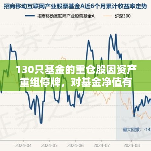 130只基金的重仓股因资产重组停牌，对基金净值有什么影响？ - 今日头条