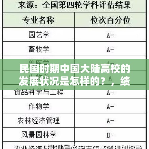 民国时期中国大陆高校的发展状况是怎样的？，绩效迟迟不发，期末考试老师拒绝监考，行吗？