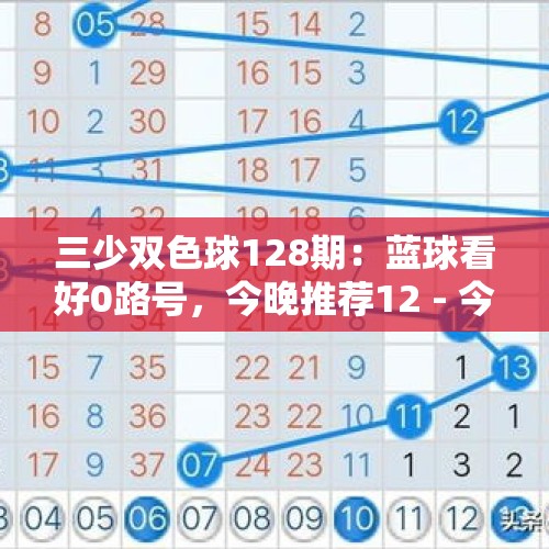 三少双色球128期：蓝球看好0路号，今晚推荐12 - 今日头条