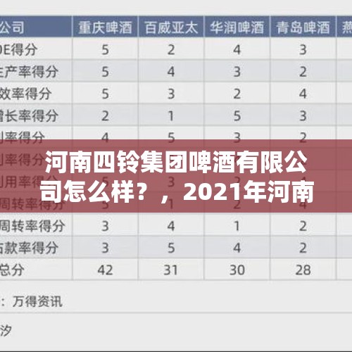 河南四铃集团啤酒有限公司怎么样？，2021年河南省四高分数线多少？