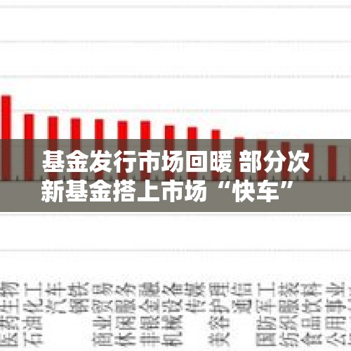 基金发行市场回暖 部分次新基金搭上市场“快车” - 今日头条