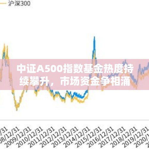 中证A500指数基金热度持续攀升，市场资金争相涌入 - 今日头条