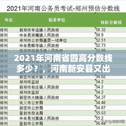 2021年河南省四高分数线多少？，河南新安县又出现4例无症状感染者，是怎么感染的，疫情会暴发吗？