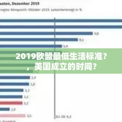 2019欧盟最低生活标准？，美国成立的时间？