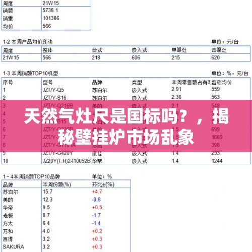 天然气灶尺是国标吗？，揭秘壁挂炉市场乱象