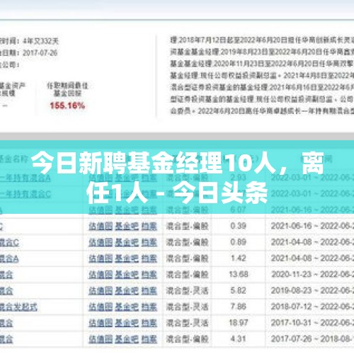 今日新聘基金经理10人，离任1人 - 今日头条