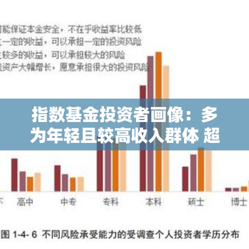 指数基金投资者画像：多为年轻且较高收入群体 超半数仅能容忍30%以下亏损 - 今日头条