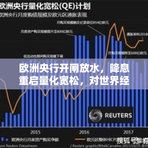 欧洲央行开闸放水，降息重启量化宽松，对世界经济有何影响？，本周四欧洲央行利率决议来临，是否会在本周降息？