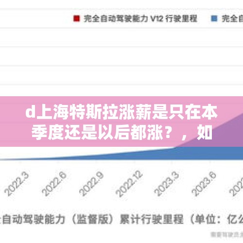 d上海特斯拉涨薪是只在本季度还是以后都涨？，如何看待硕士生上电视求职成功底薪13000，到公司被告知底薪变为4000？