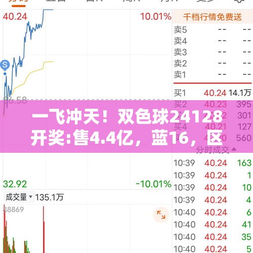 一飞冲天！双色球24128开奖:售4.4亿，蓝16，区间比2:3:1 - 今日头条