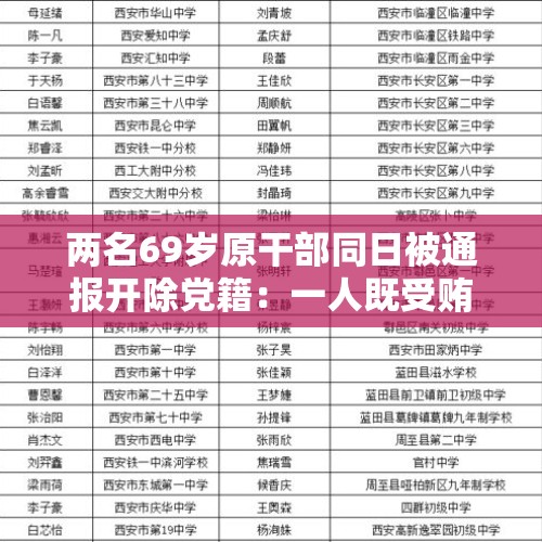 两名69岁原干部同日被通报开除党籍：一人既受贿又行贿，一人被批假公济私、退而不休 - 今日头条