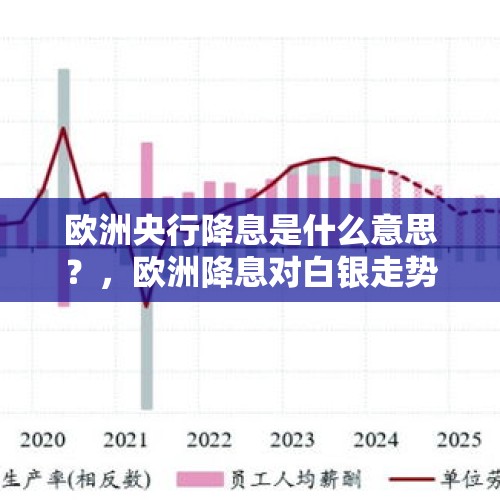 欧洲央行降息是什么意思？，欧洲降息对白银走势有什么影响？