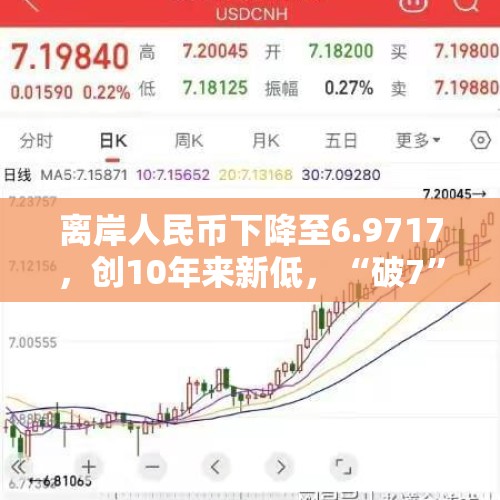 离岸人民币下降至6.9717，创10年来新低，“破7”可能吗？对此你怎么看？，美国私有制怎样运作的？