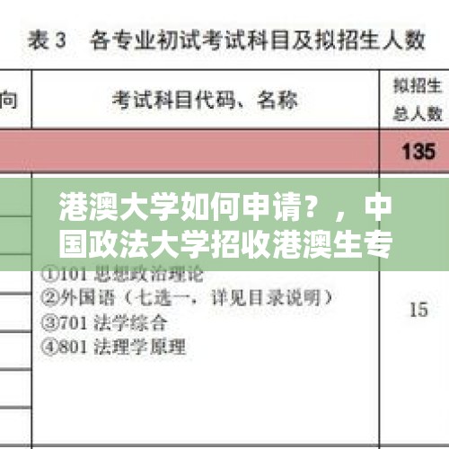 港澳大学如何申请？，中国政法大学招收港澳生专业？