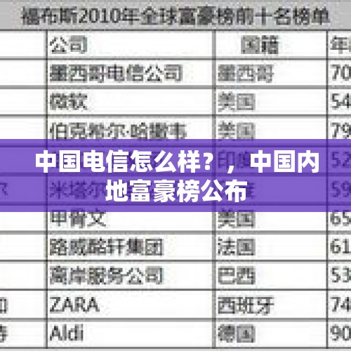 中国电信怎么样？，中国内地富豪榜公布