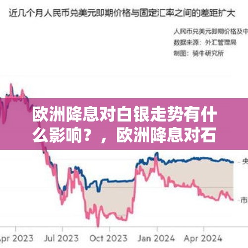 欧洲降息对白银走势有什么影响？，欧洲降息对石油的影响？