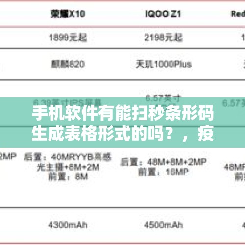 手机软件有能扫秒条形码生成表格形式的吗？，疫情期间，小心哪些诈骗“新花招”？