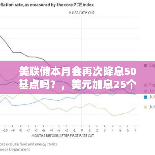 美联储本月会再次降息50基点吗？，美元加息25个基点是什么意思？