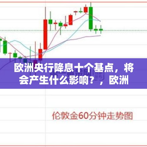 欧洲央行降息十个基点，将会产生什么影响？，欧洲掀起降息潮