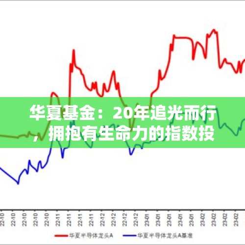 华夏基金：20年追光而行，拥抱有生命力的指数投资 - 今日头条