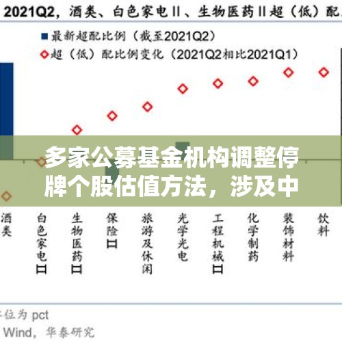 多家公募基金机构调整停牌个股估值方法，涉及中国动力等 - 今日头条