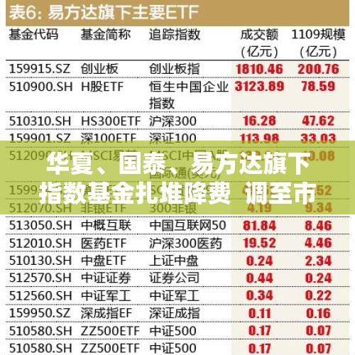 华夏、国泰、易方达旗下指数基金扎堆降费  调至市场最低水平 - 今日头条