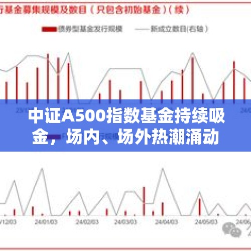 中证A500指数基金持续吸金，场内、场外热潮涌动 - 今日头条