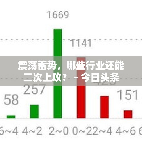 震荡蓄势，哪些行业还能二次上攻？ - 今日头条