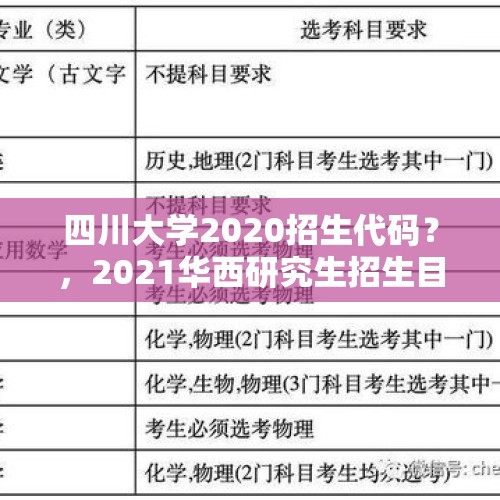 四川大学2020招生代码？，2021华西研究生招生目录？