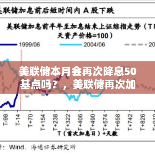 美联储本月会再次降息50基点吗？，美联储再次加息75个基点！美元再创历史新高，会带来哪些恶果？