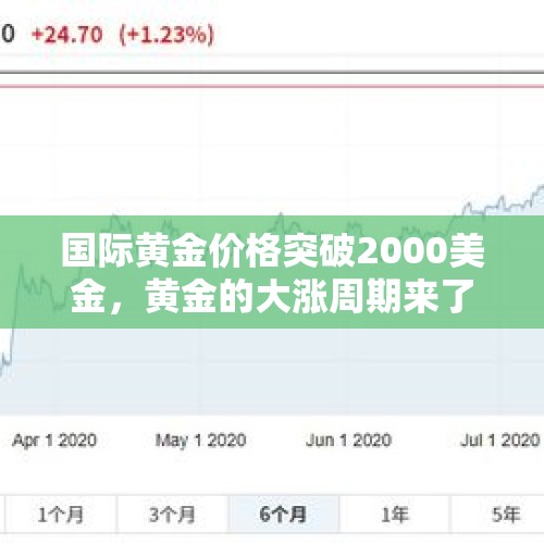 国际黄金价格突破2000美金，黄金的大涨周期来了吗？，国际黄金价格突破1800美金，创九年新高，为何黄金会大涨？