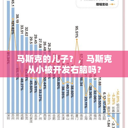 马斯克的儿子？，马斯克从小被开发右脑吗？