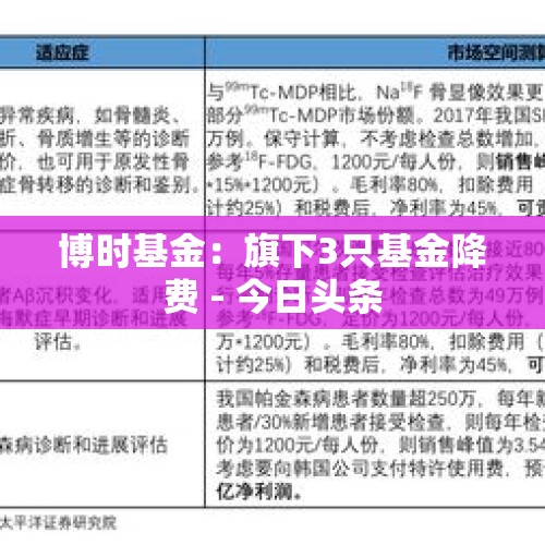 博时基金：旗下3只基金降费 - 今日头条