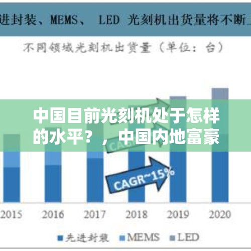 中国目前光刻机处于怎样的水平？，中国内地富豪榜公布