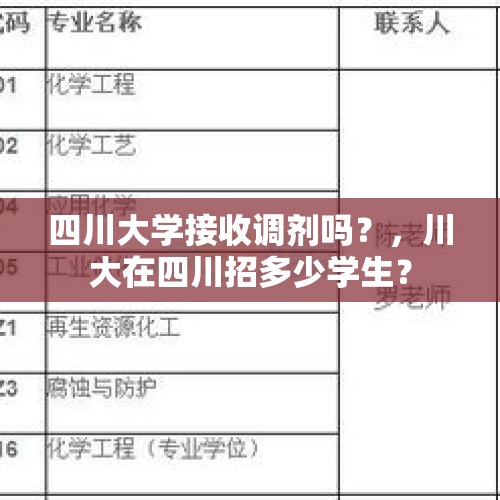 四川大学接收调剂吗？，川大在四川招多少学生？