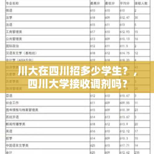 川大在四川招多少学生？，四川大学接收调剂吗？