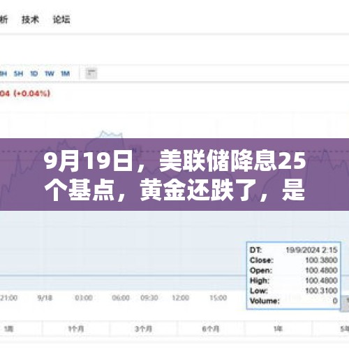 9月19日，美联储降息25个基点，黄金还跌了，是市场要求高吗？，美联储降息25个基点	