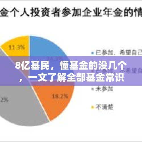 8亿基民，懂基金的没几个，一文了解全部基金常识，从此不再盲买 - 今日头条