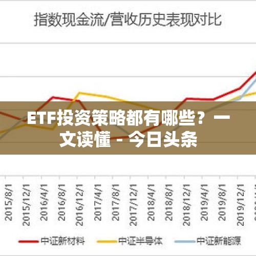 ETF投资策略都有哪些？一文读懂 - 今日头条