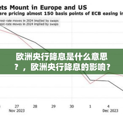 欧洲央行降息是什么意思？，欧洲央行降息的影响？