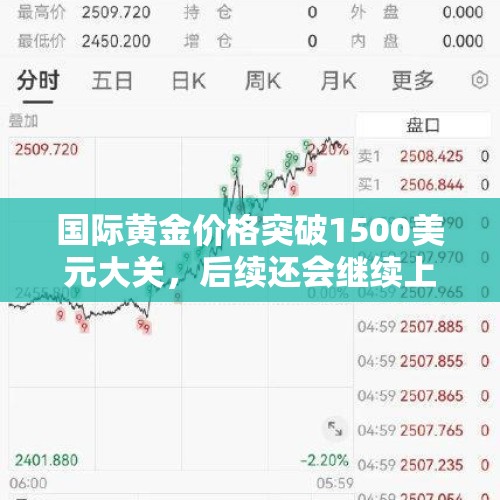 国际黄金价格突破1500美元大关，后续还会继续上涨吗？，今年美元黄金为何双双走强？