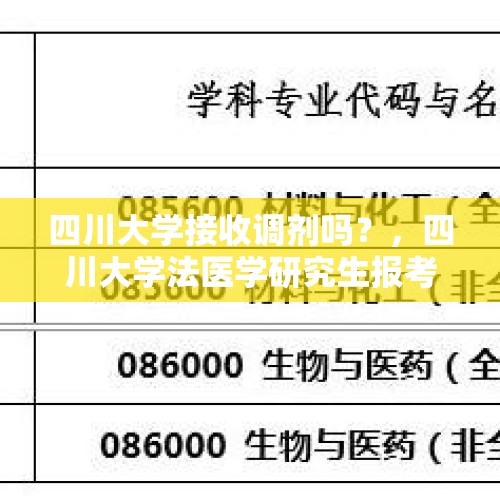 四川大学接收调剂吗？，四川大学法医学研究生报考条件？