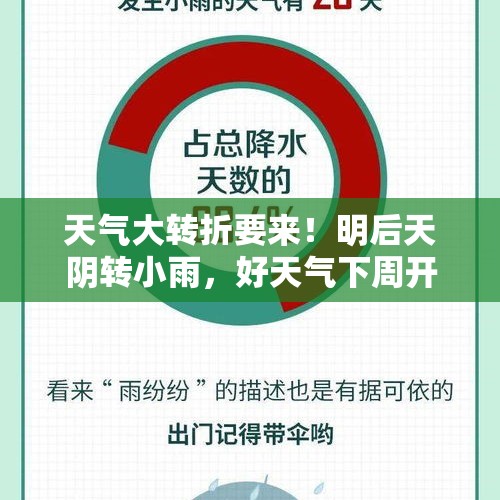 天气大转折要来！明后天阴转小雨，好天气下周开场 - 今日头条