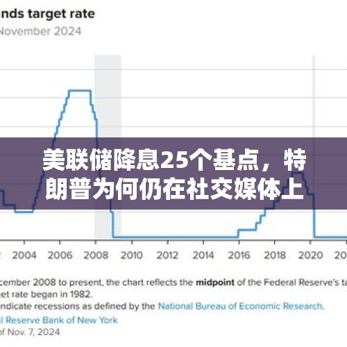 美联储降息25个基点，特朗普为何仍在社交媒体上大批力度不够？，如何看待美联储时隔一个月再次降息25个基点？