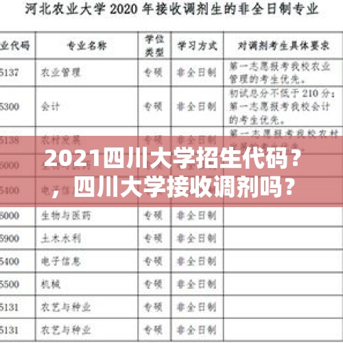 2021四川大学招生代码？，四川大学接收调剂吗？