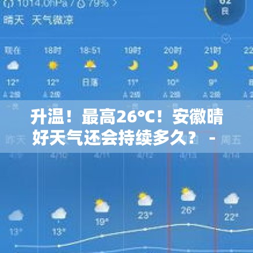 升温！最高26℃！安徽晴好天气还会持续多久？ - 今日头条