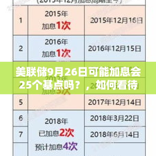 美联储9月26日可能加息会25个基点吗？，如何看待2019年8月1日美联储降息25个基点？会产生哪些影响？